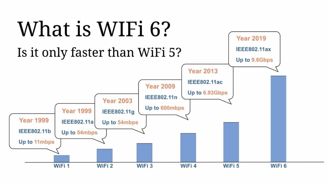 loi-ich-khi-su-dung-wifi-6-2