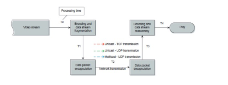 giai-phap-giam-sat-ruijie-network